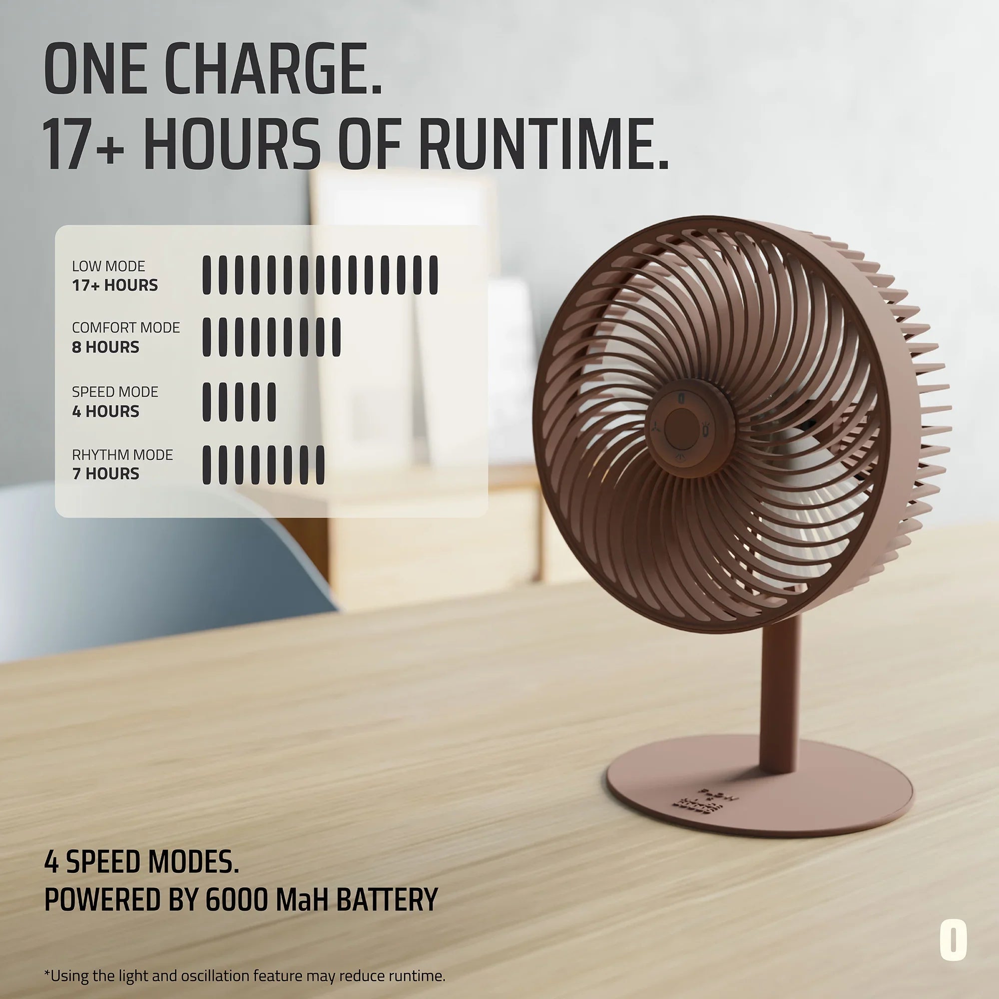 Flow Rechargeable High-Speed Desk Fan
