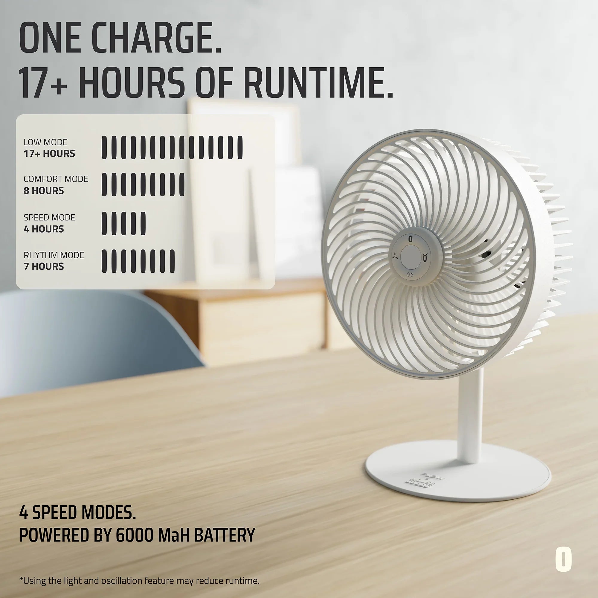 Flow Rechargeable High-Speed Desk Fan