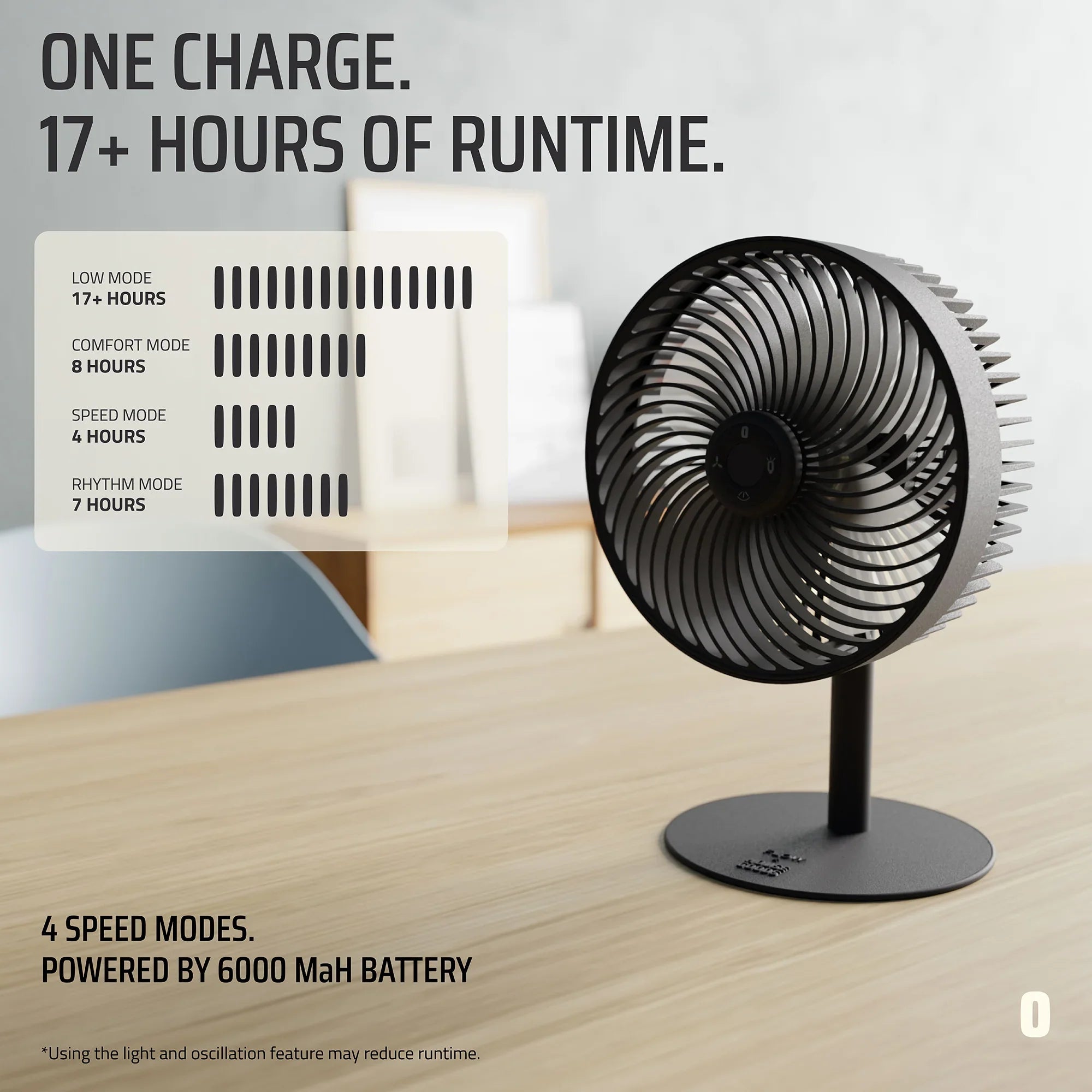 Flow Rechargeable High-Speed Desk Fan