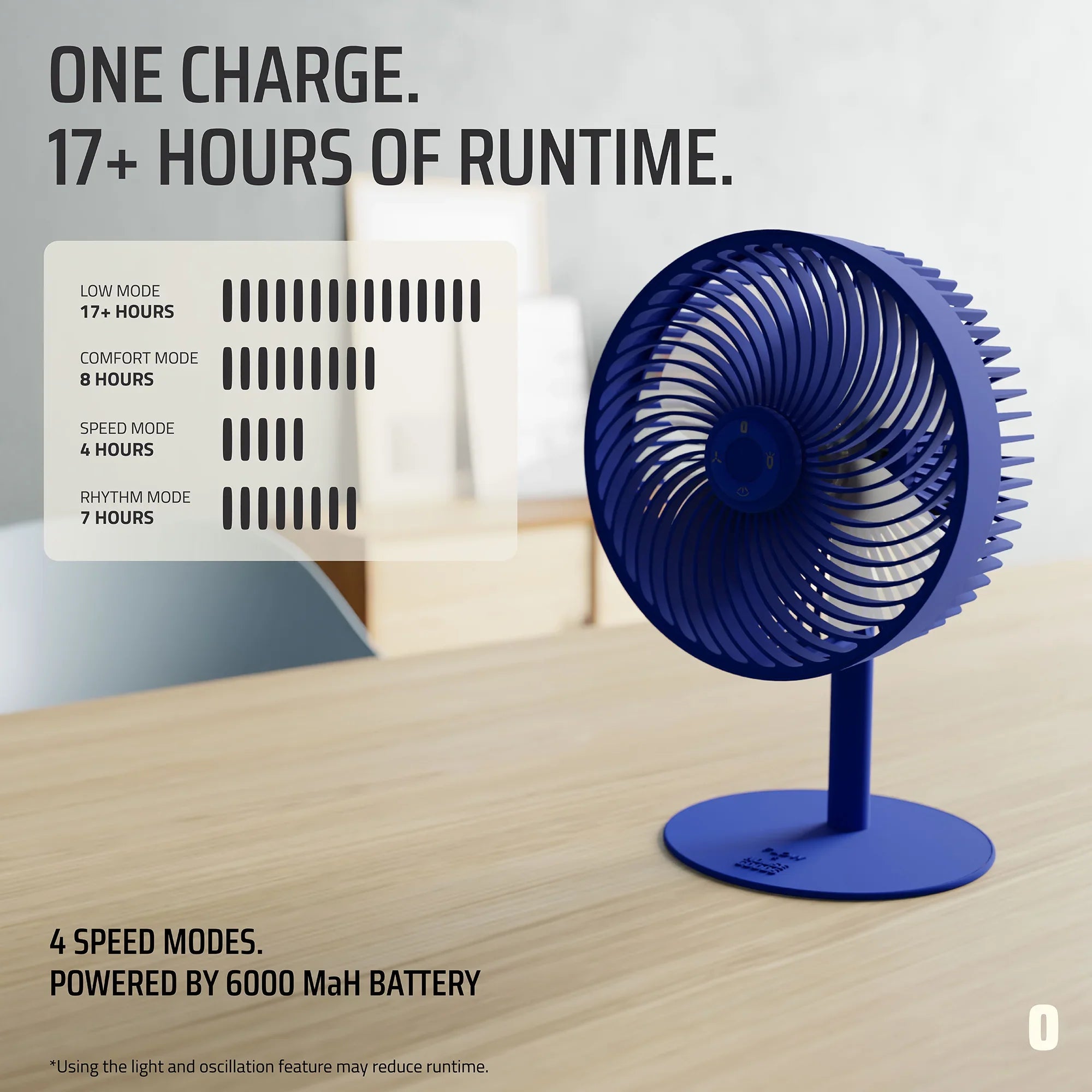 Flow Rechargeable High-Speed Desk Fan