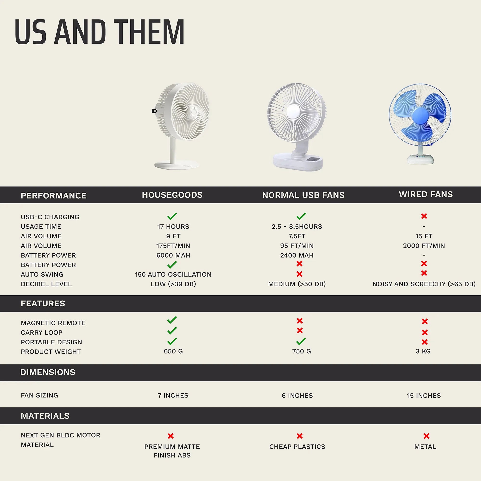 Flow Rechargeable High-Speed Desk Fan