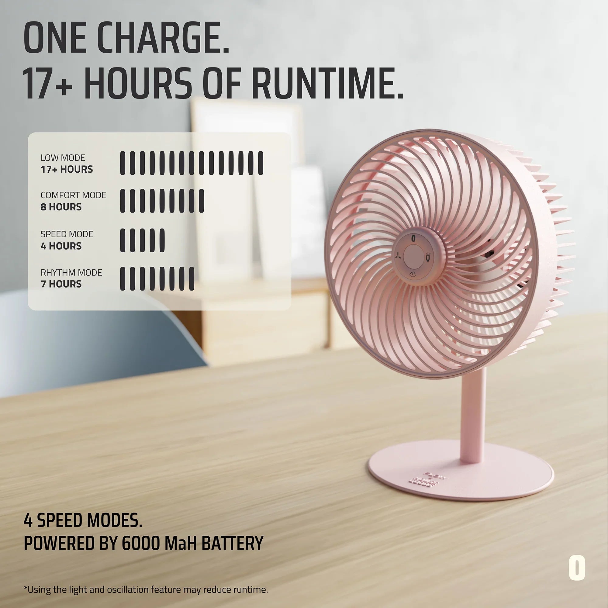 Flow Rechargeable High-Speed Desk Fan